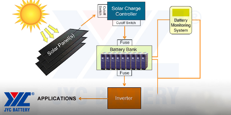 JYC 2V2500AH OPzS battery for solar panels