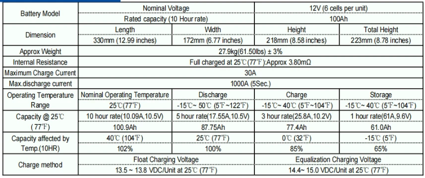 general battery