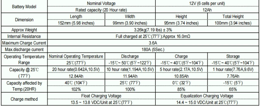 general battery