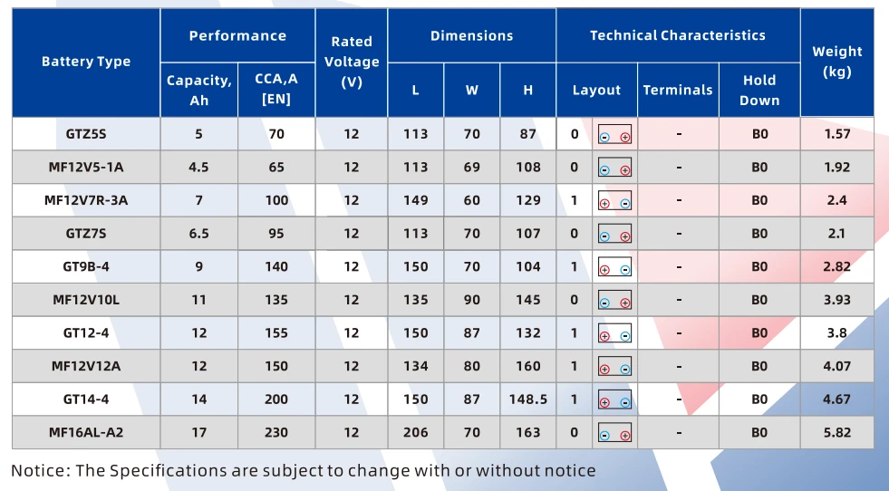 JYC motorbike battery specifications